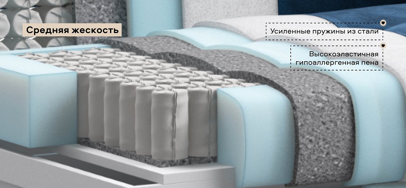 Диван Престон велюр Монолит синий